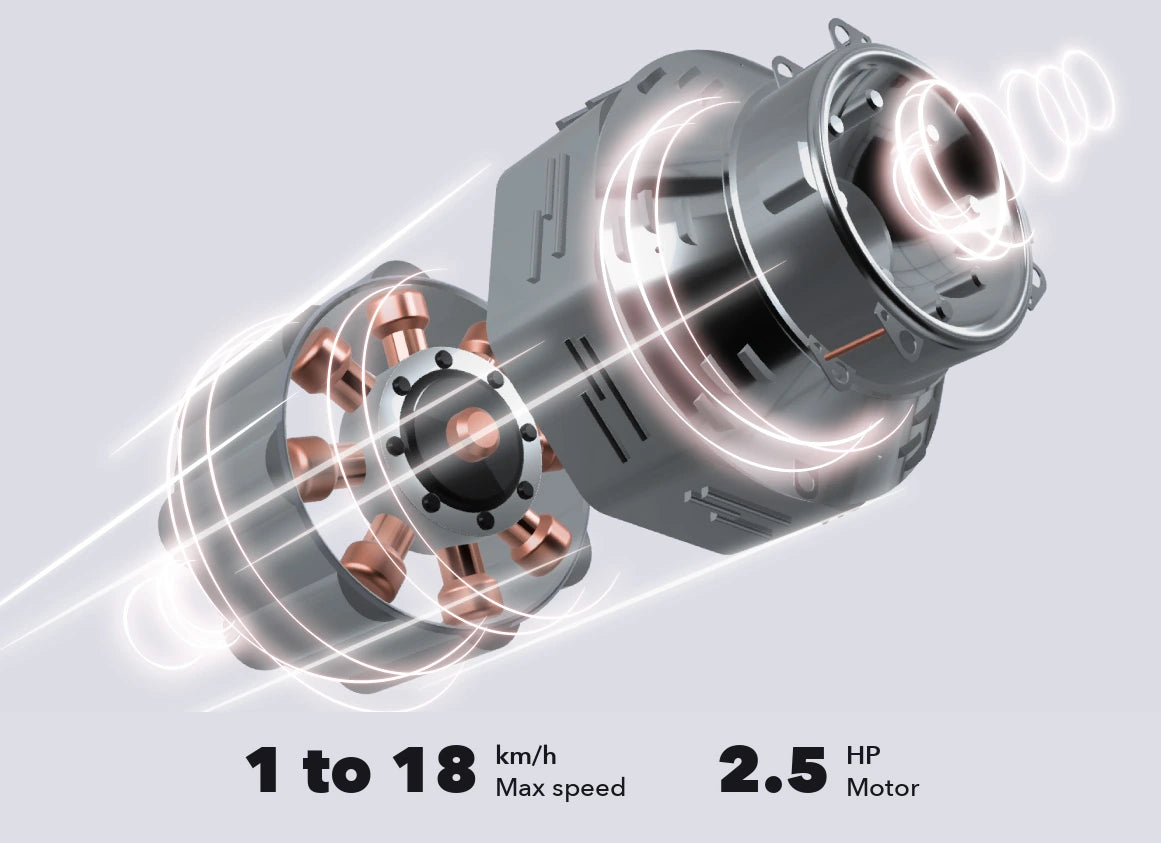 Ultra-Quiet 2.5 HP Motor